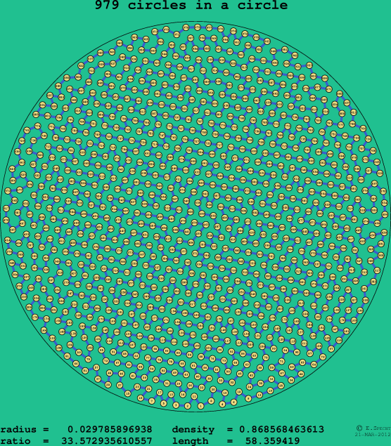 979 circles in a circle