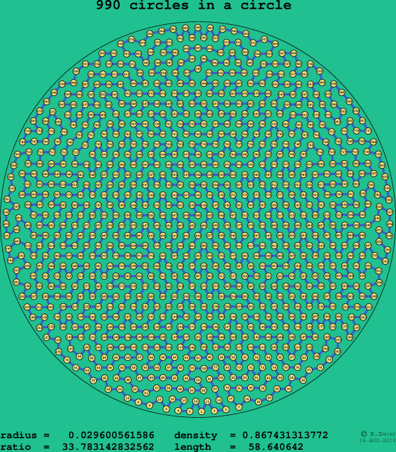 990 circles in a circle