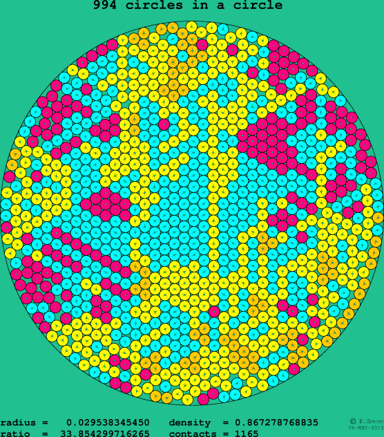 994 circles in a circle