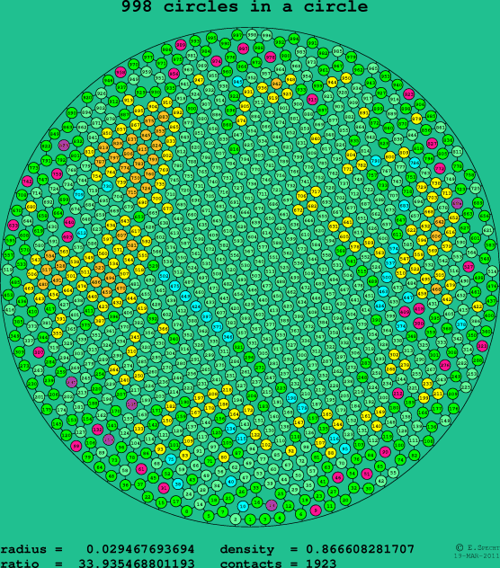 998 circles in a circle