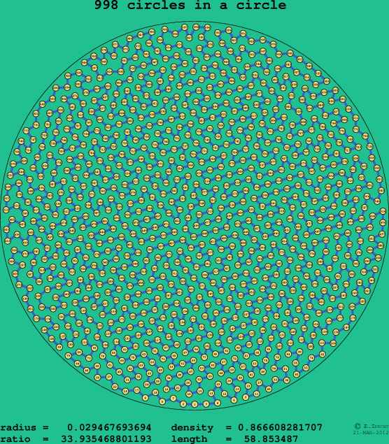 998 circles in a circle