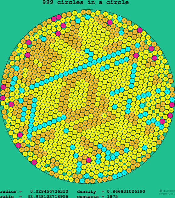 999 circles in a circle