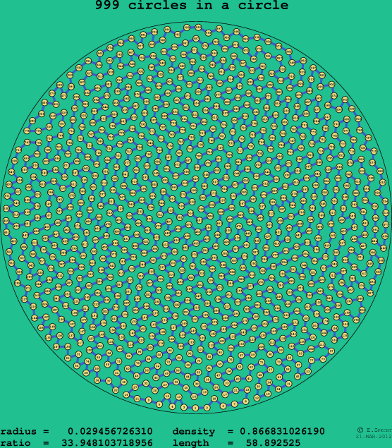 999 circles in a circle