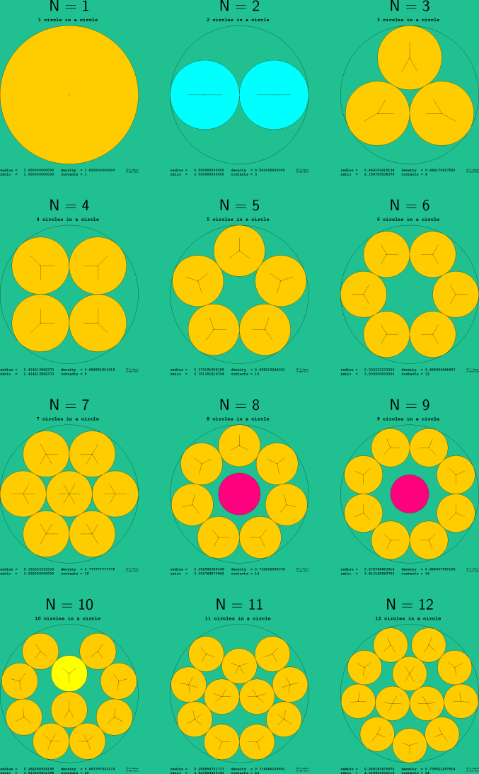 1-12 circles in a circle