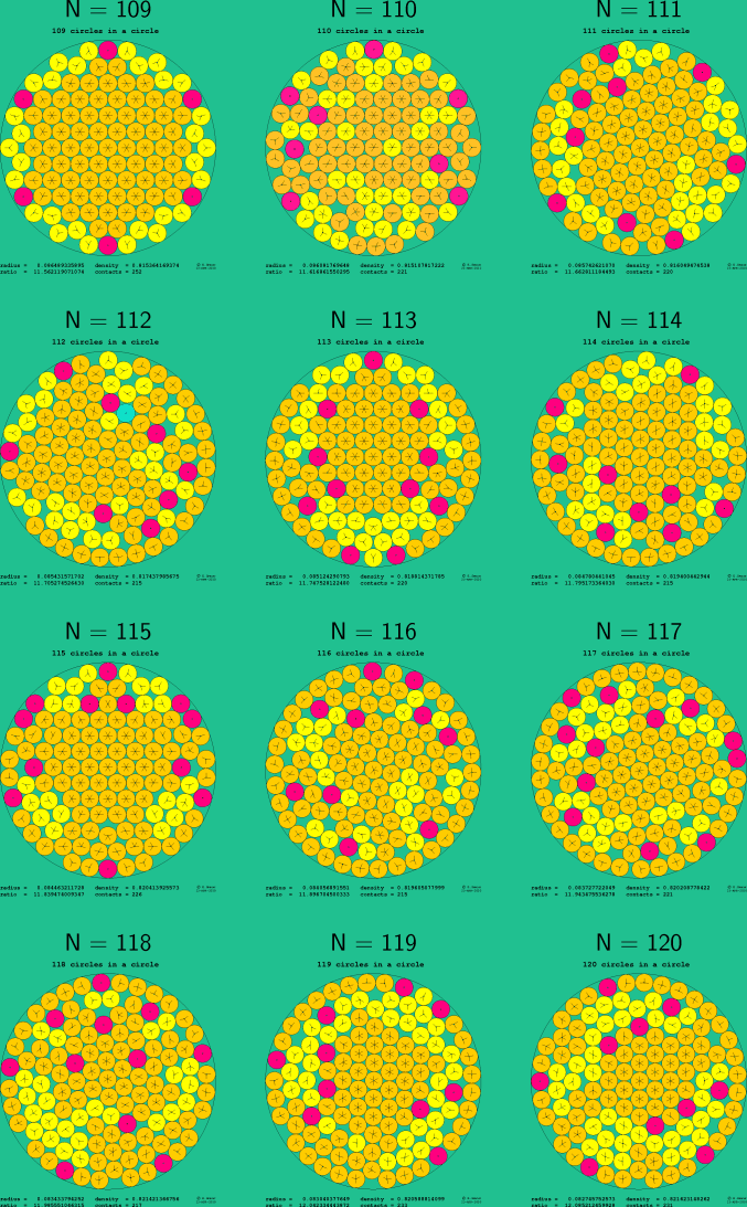 109-120 circles in a circle