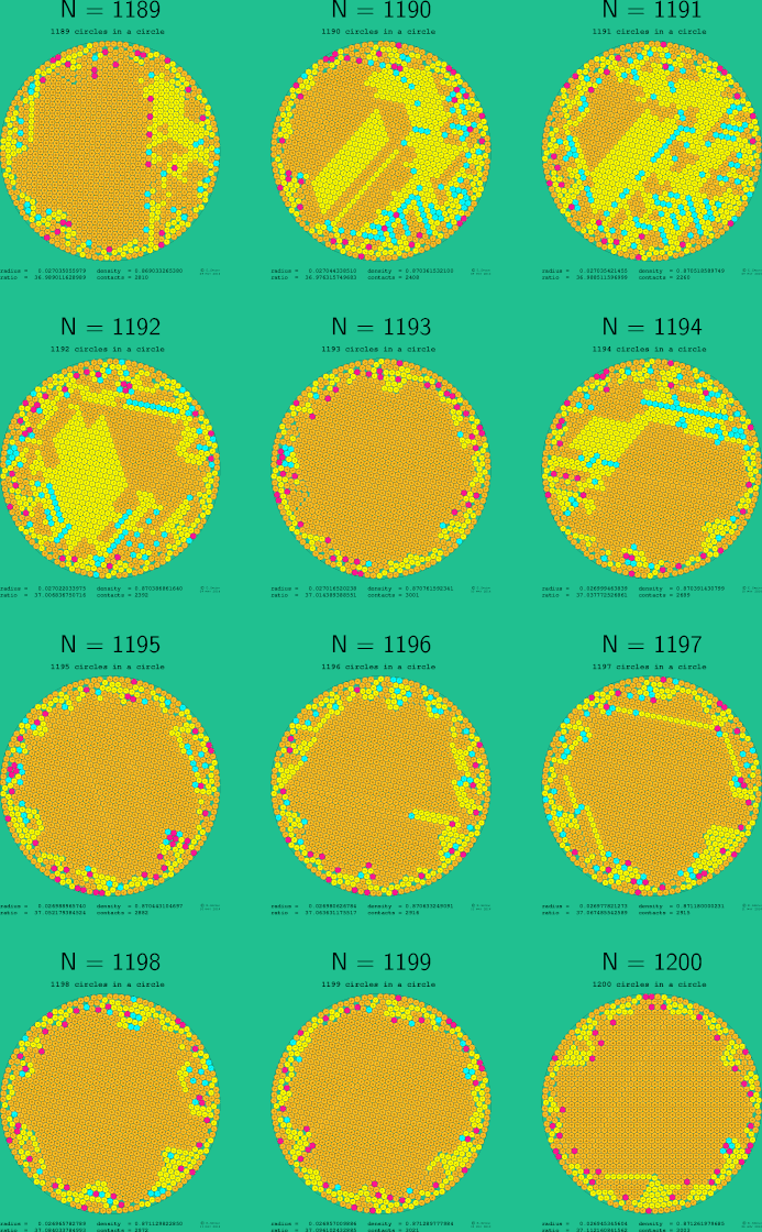 1189-1200 circles in a circle