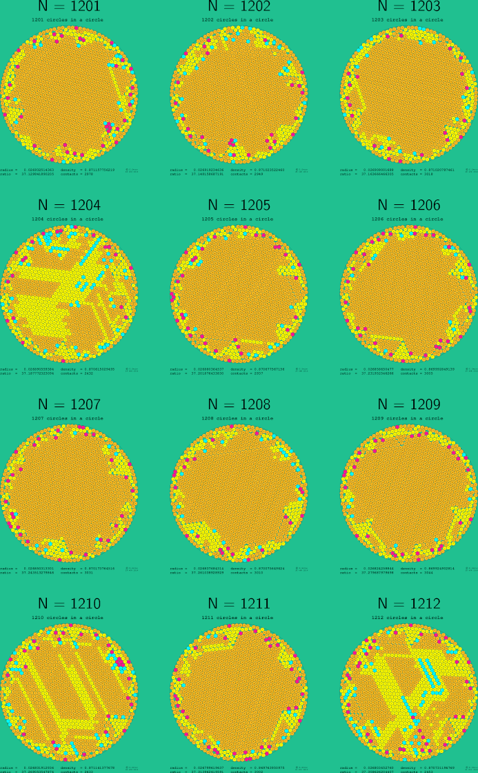 1201-1212 circles in a circle