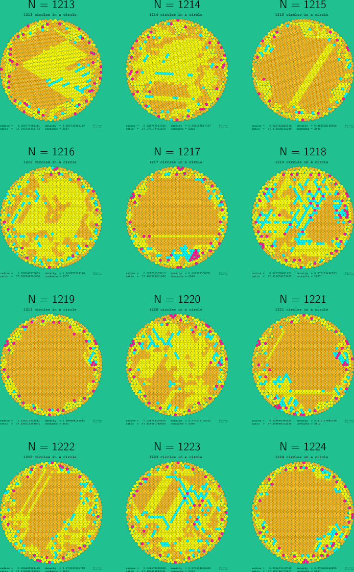 1213-1224 circles in a circle