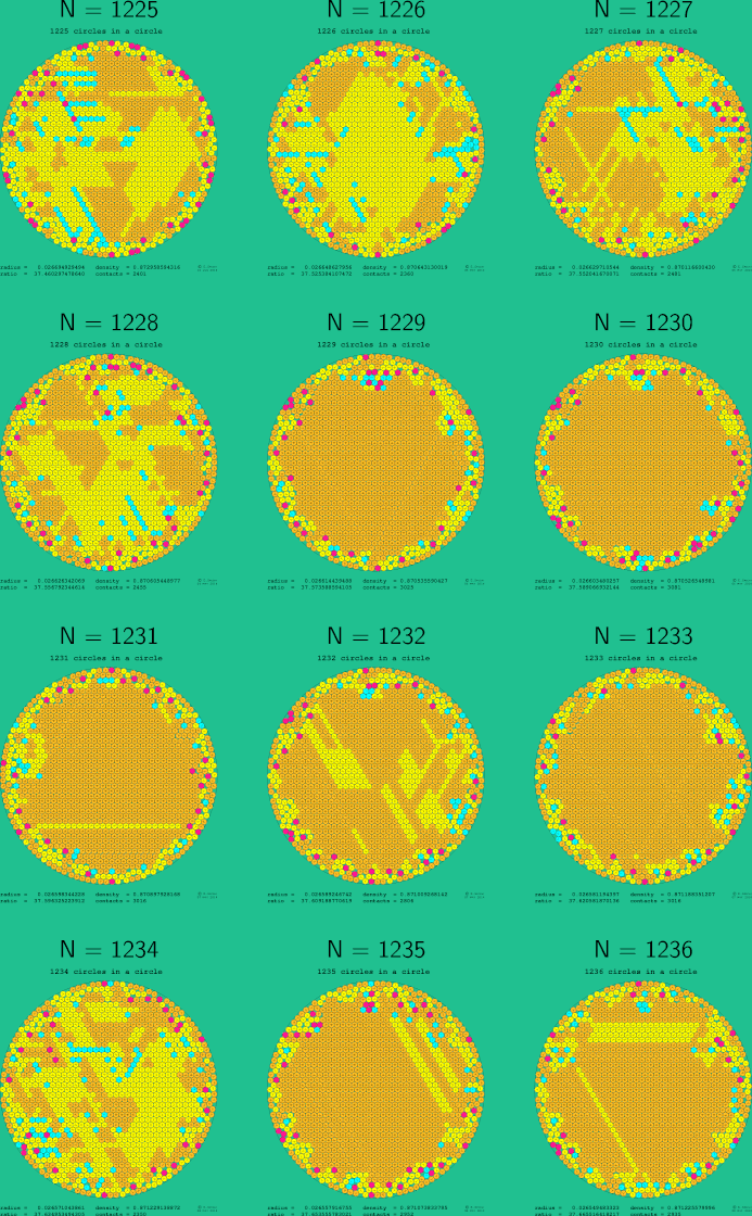 1225-1236 circles in a circle