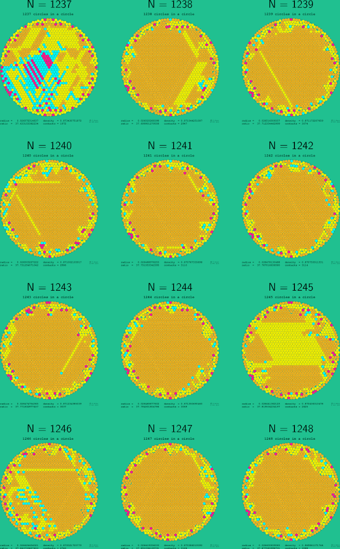 1237-1248 circles in a circle