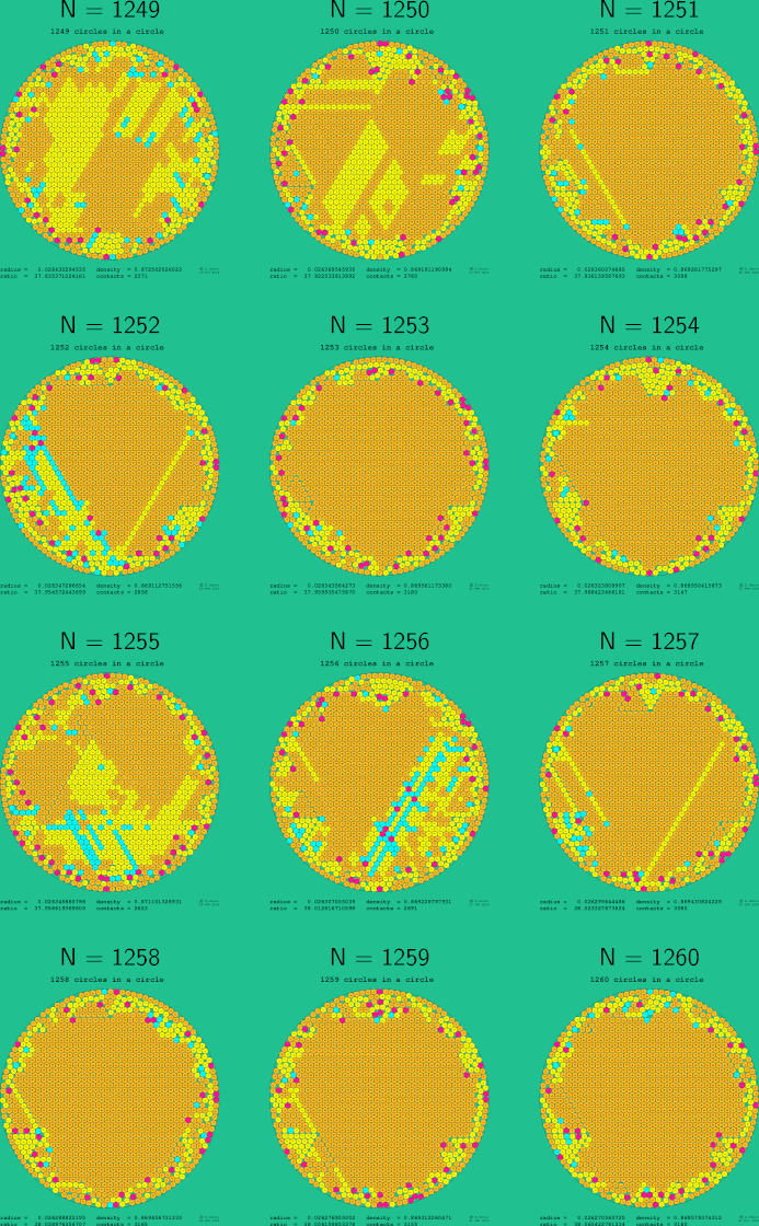 1249-1260 circles in a circle