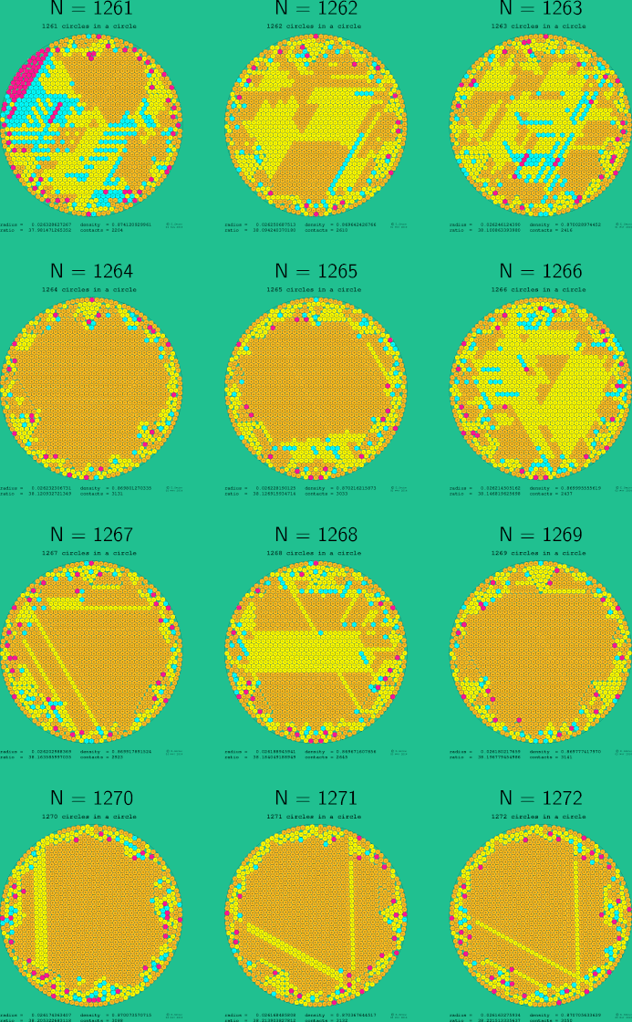 1261-1272 circles in a circle