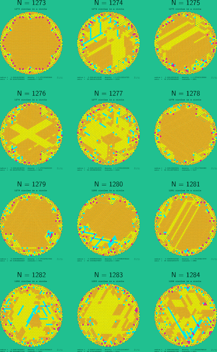 1273-1284 circles in a circle