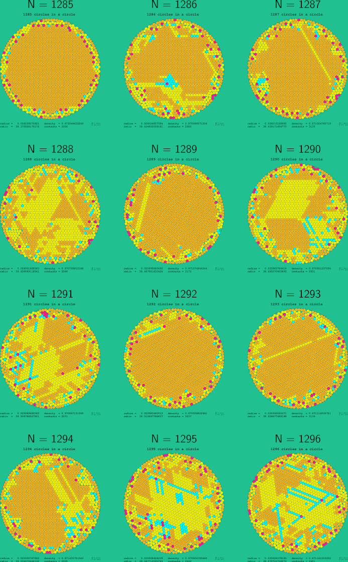 1285-1296 circles in a circle