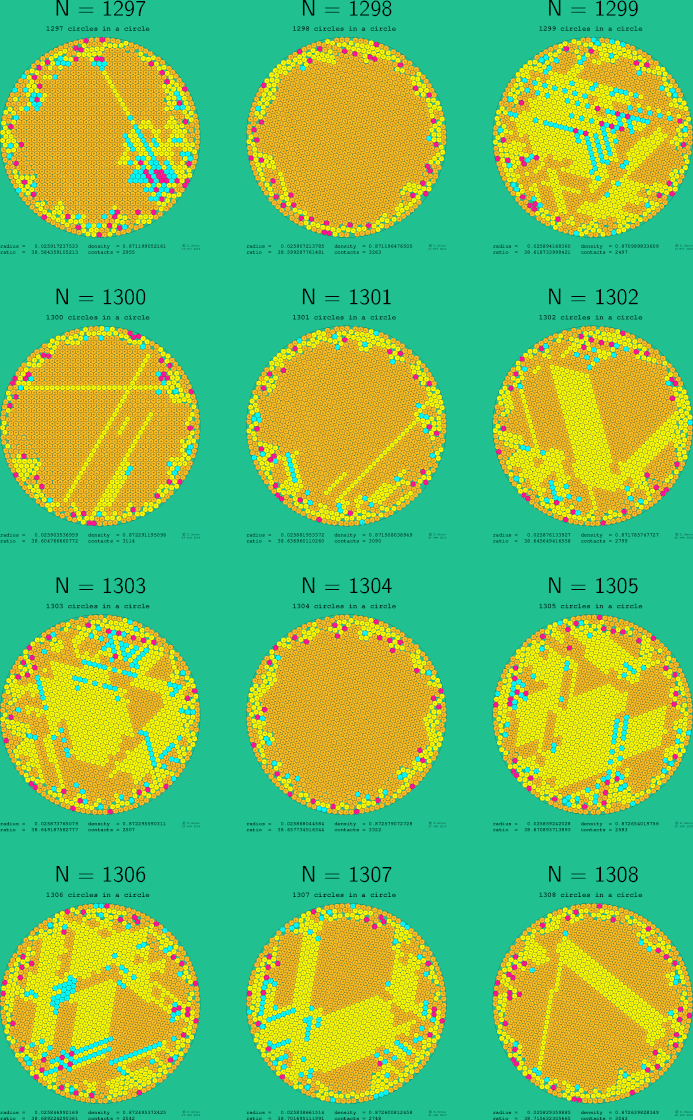 1297-1308 circles in a circle