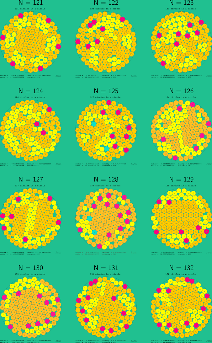 121-132 circles in a circle