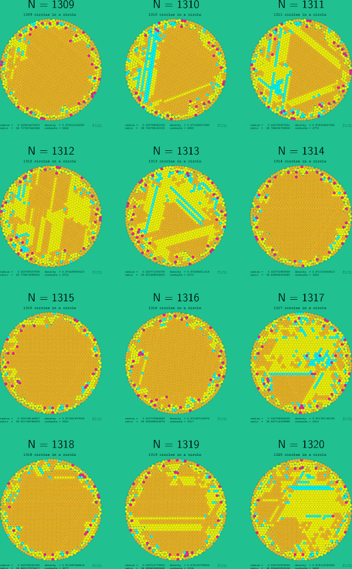 1309-1320 circles in a circle