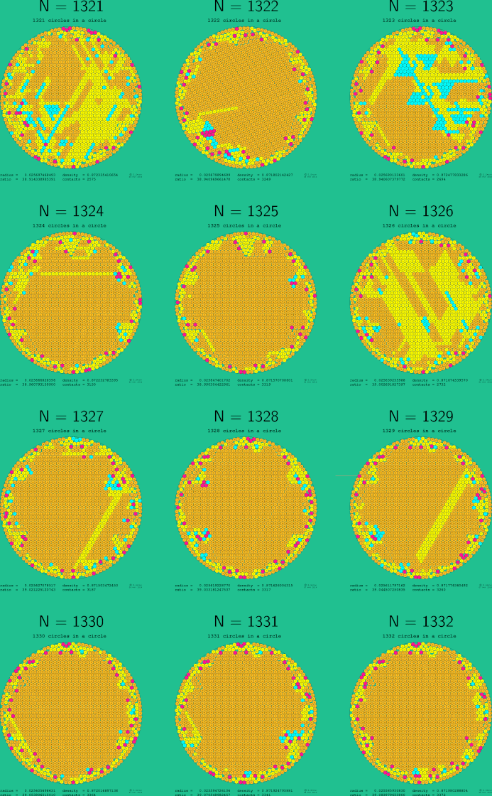 1321-1332 circles in a circle