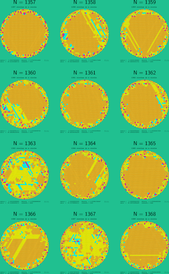 1357-1368 circles in a circle