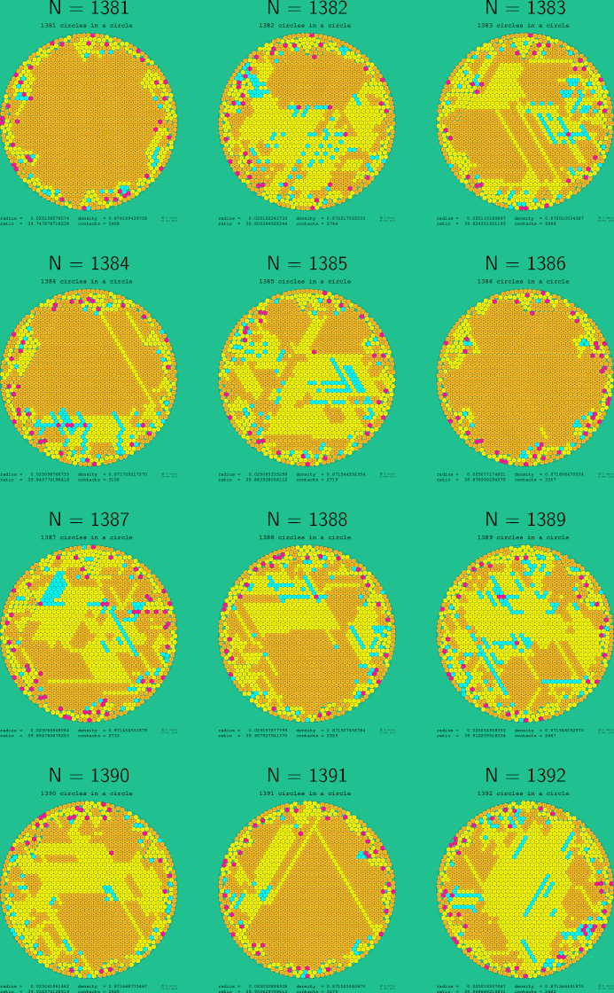 1381-1392 circles in a circle