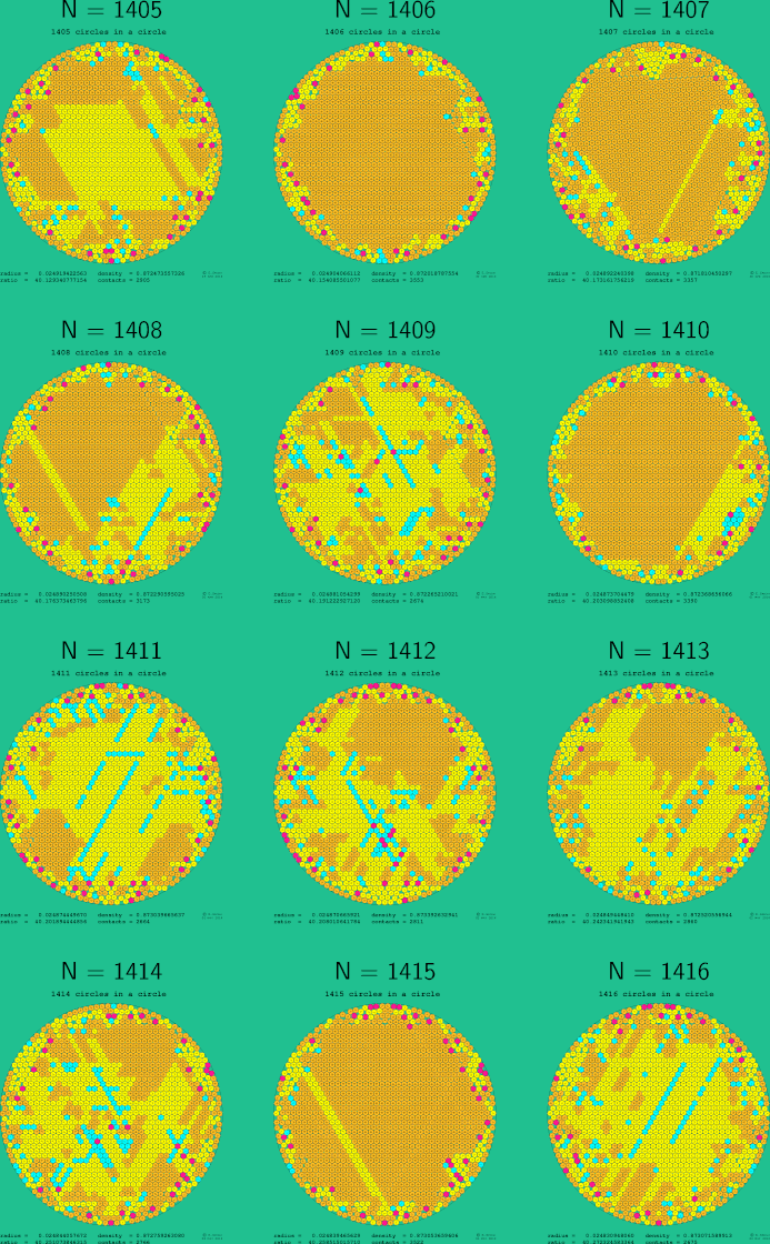 1405-1416 circles in a circle