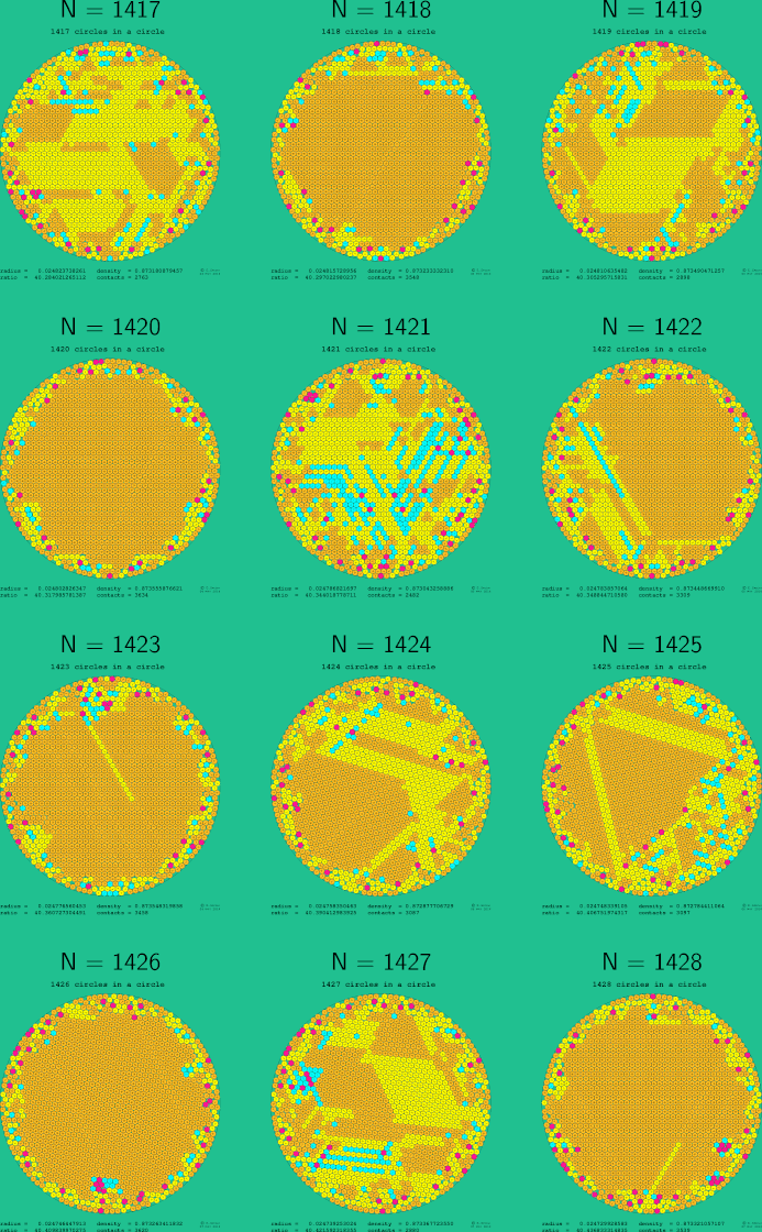 1417-1428 circles in a circle