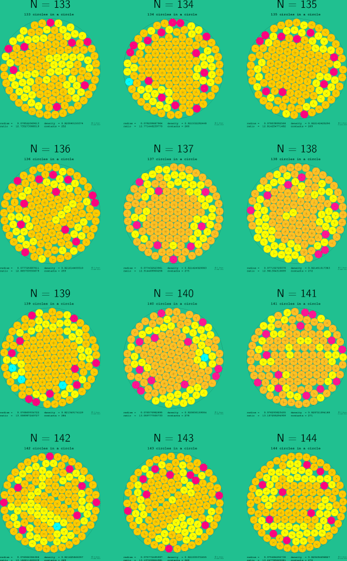 133-144 circles in a circle