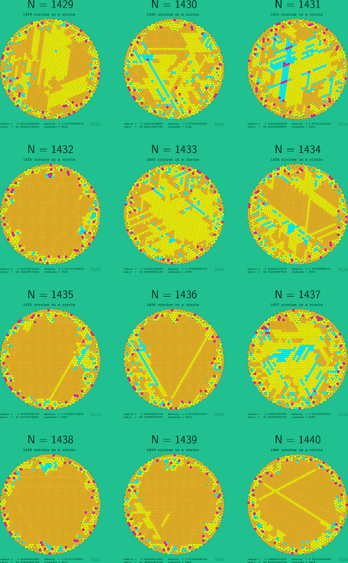 1429-1440 circles in a circle