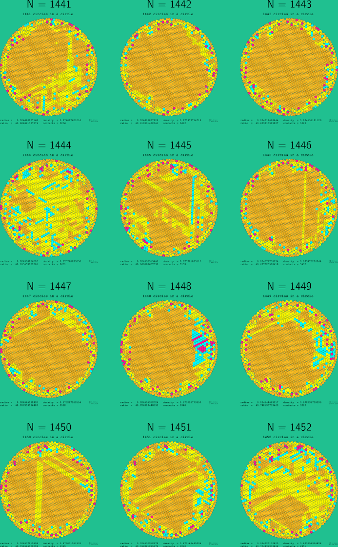 1441-1452 circles in a circle