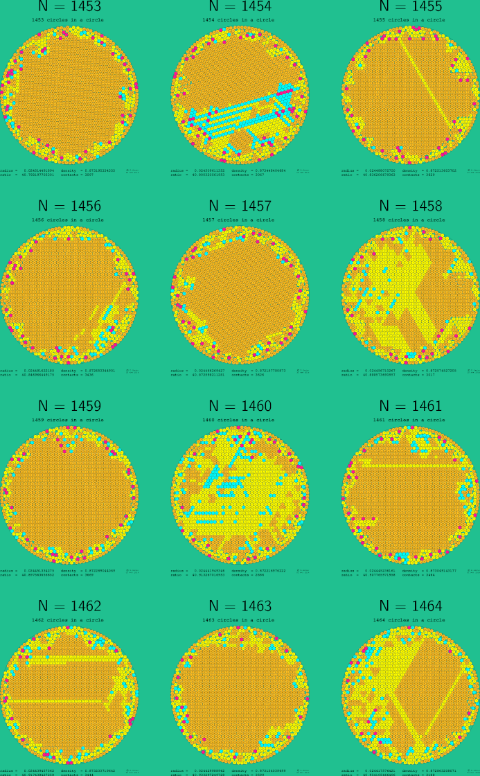 1453-1464 circles in a circle