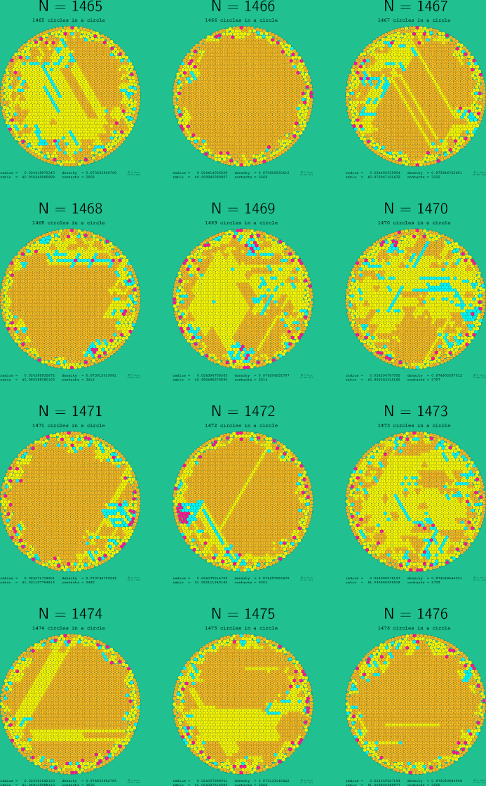 1465-1476 circles in a circle