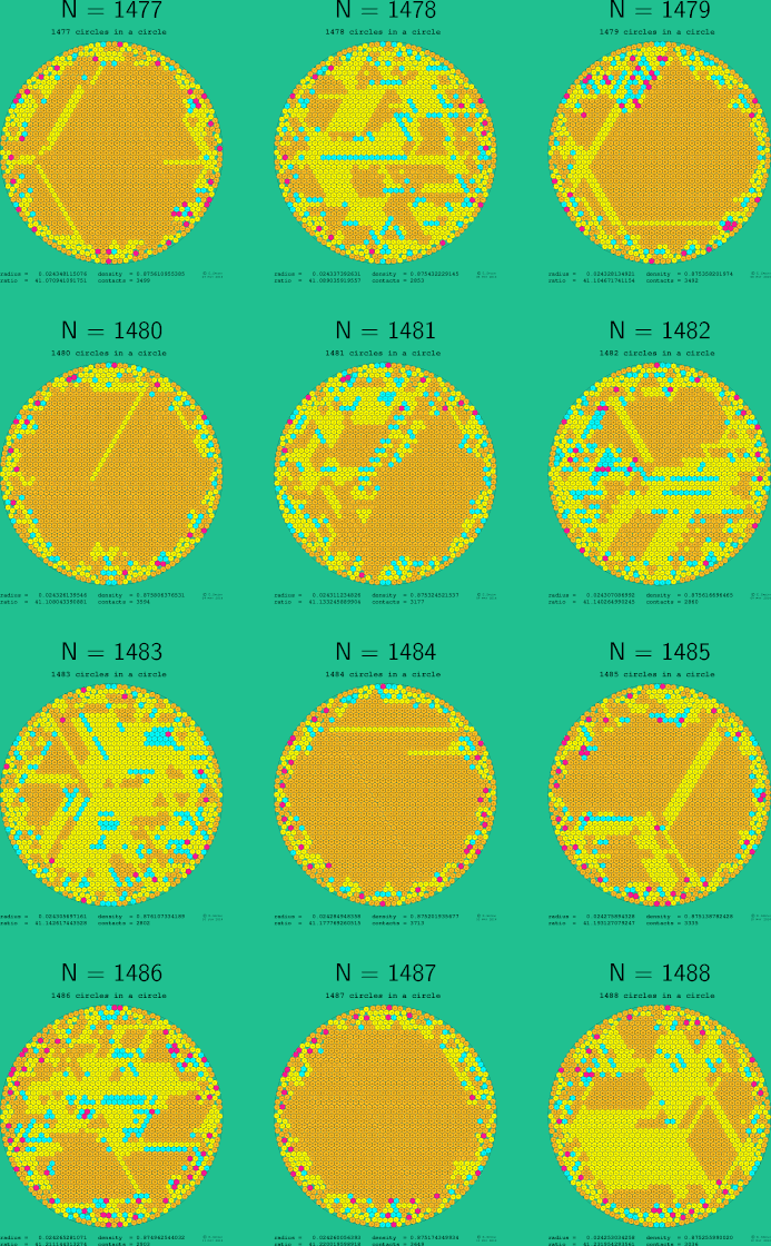 1477-1488 circles in a circle