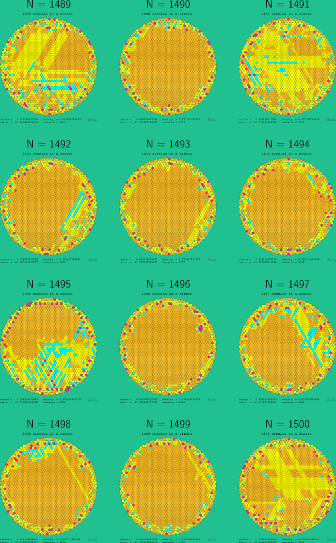 1489-1500 circles in a circle