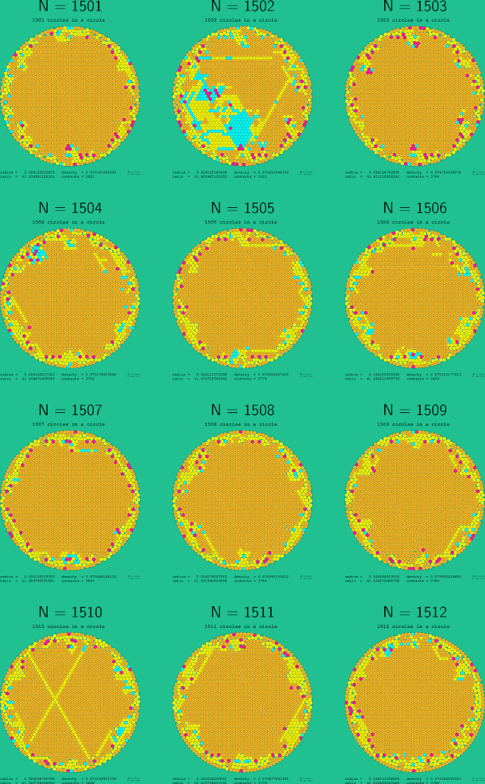 1501-1512 circles in a circle