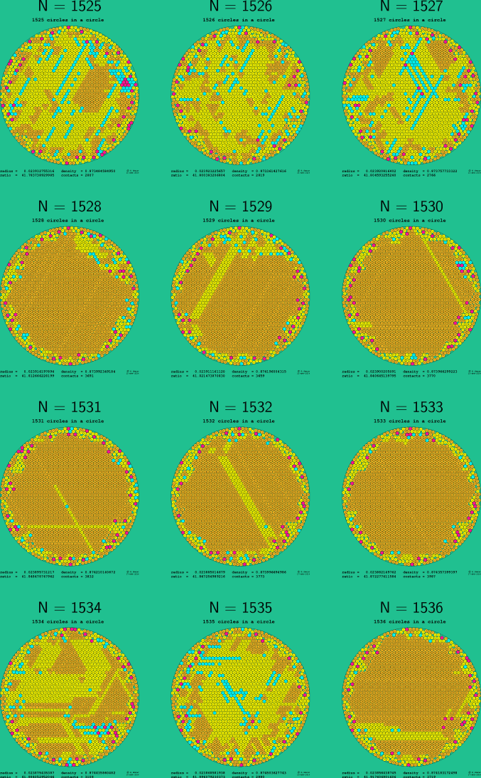 1525-1536 circles in a circle