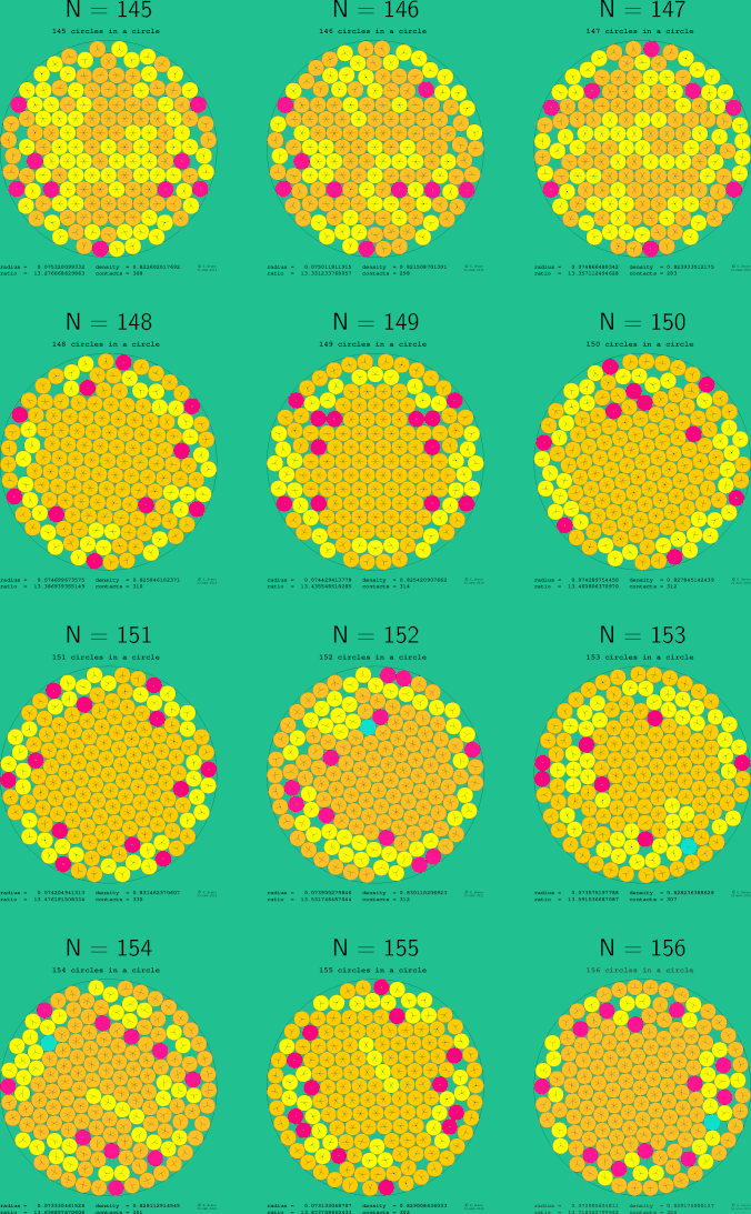 145-156 circles in a circle