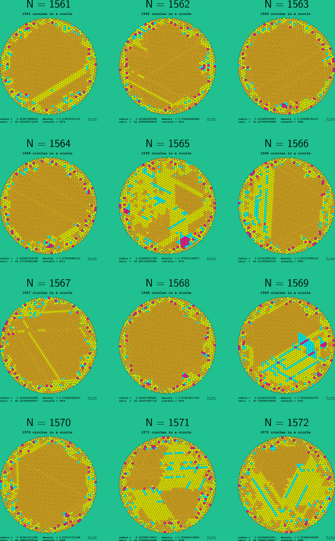 1561-1572 circles in a circle