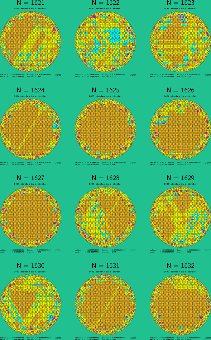 1621-1632 circles in a circle