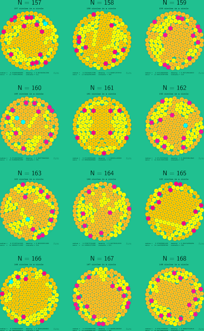 157-168 circles in a circle