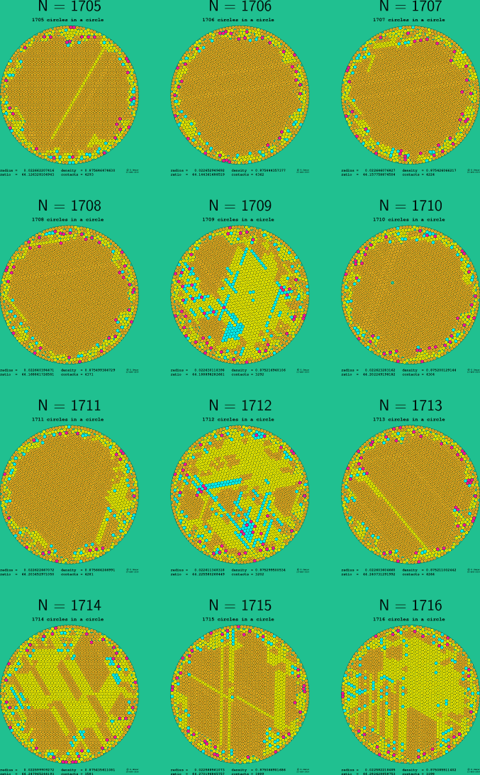 1705-1716 circles in a circle