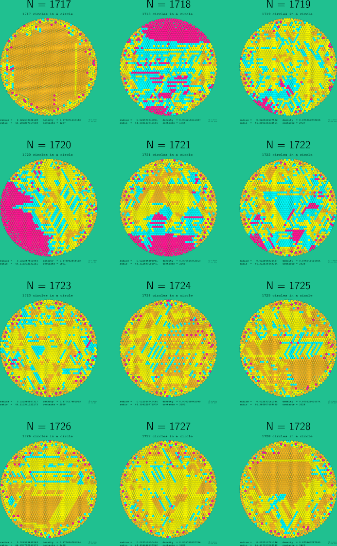 1717-1728 circles in a circle