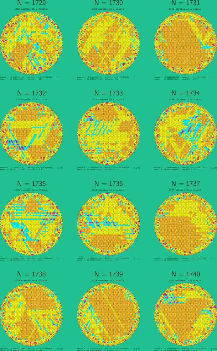 1729-1740 circles in a circle