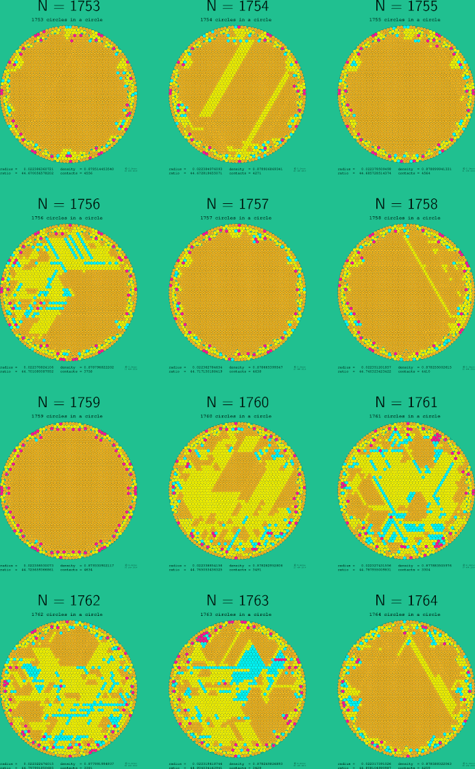 1753-1764 circles in a circle