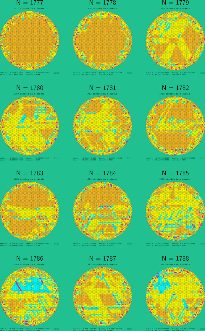 1777-1788 circles in a circle