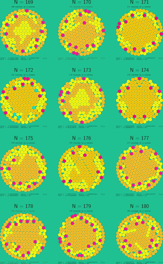 169-180 circles in a circle