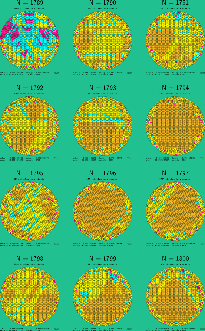 1789-1800 circles in a circle