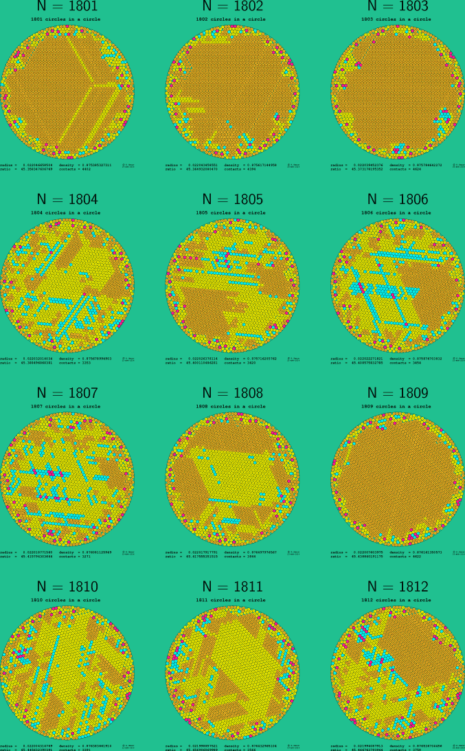 1801-1812 circles in a circle