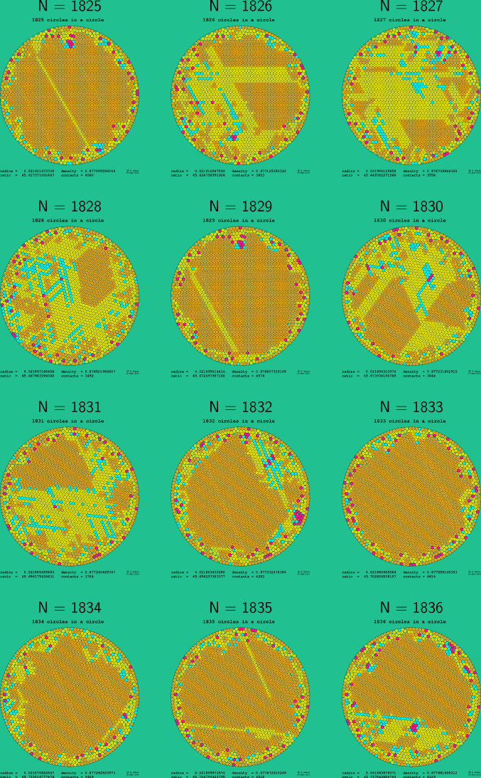 1825-1836 circles in a circle