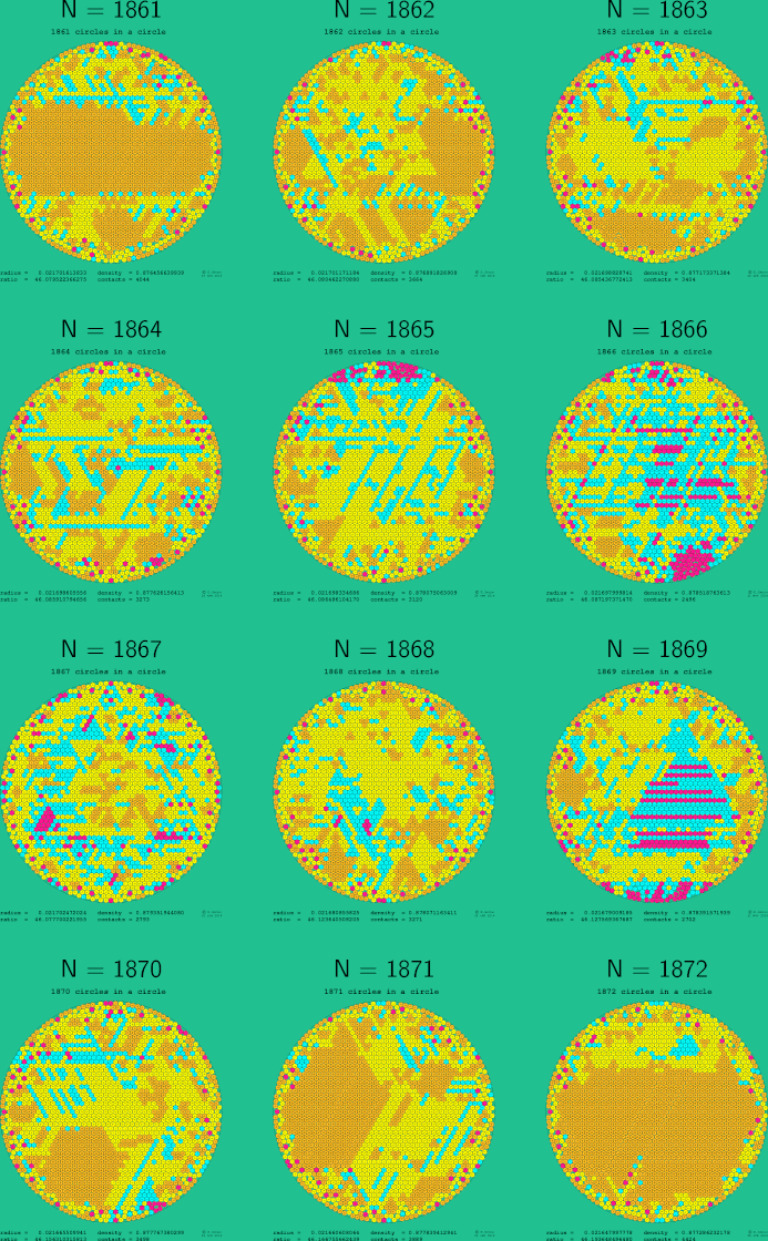 1861-1872 circles in a circle