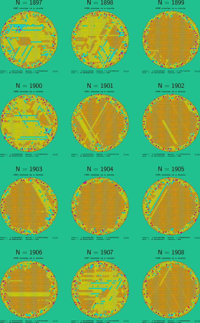 1897-1908 circles in a circle